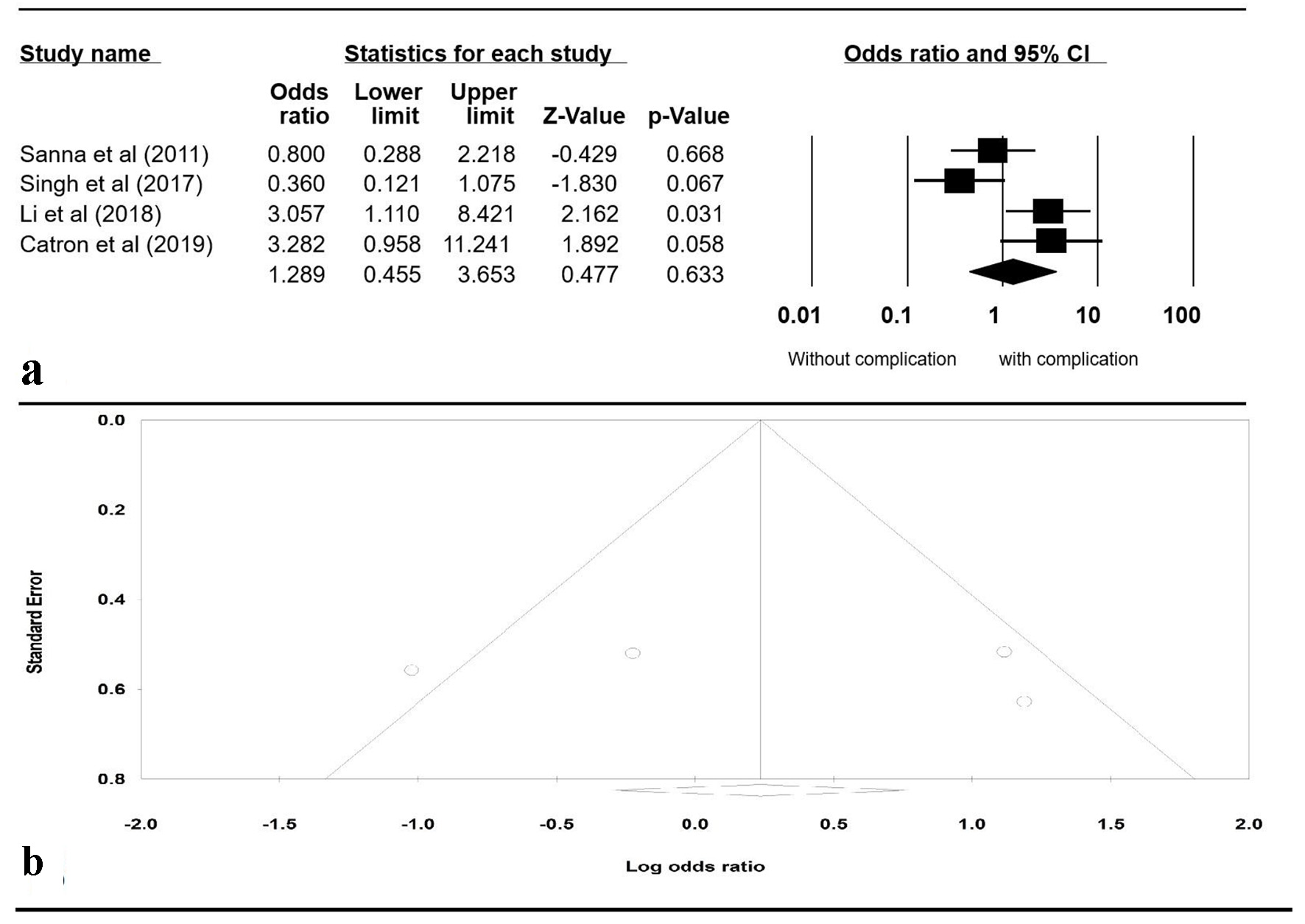 Figure 4. 