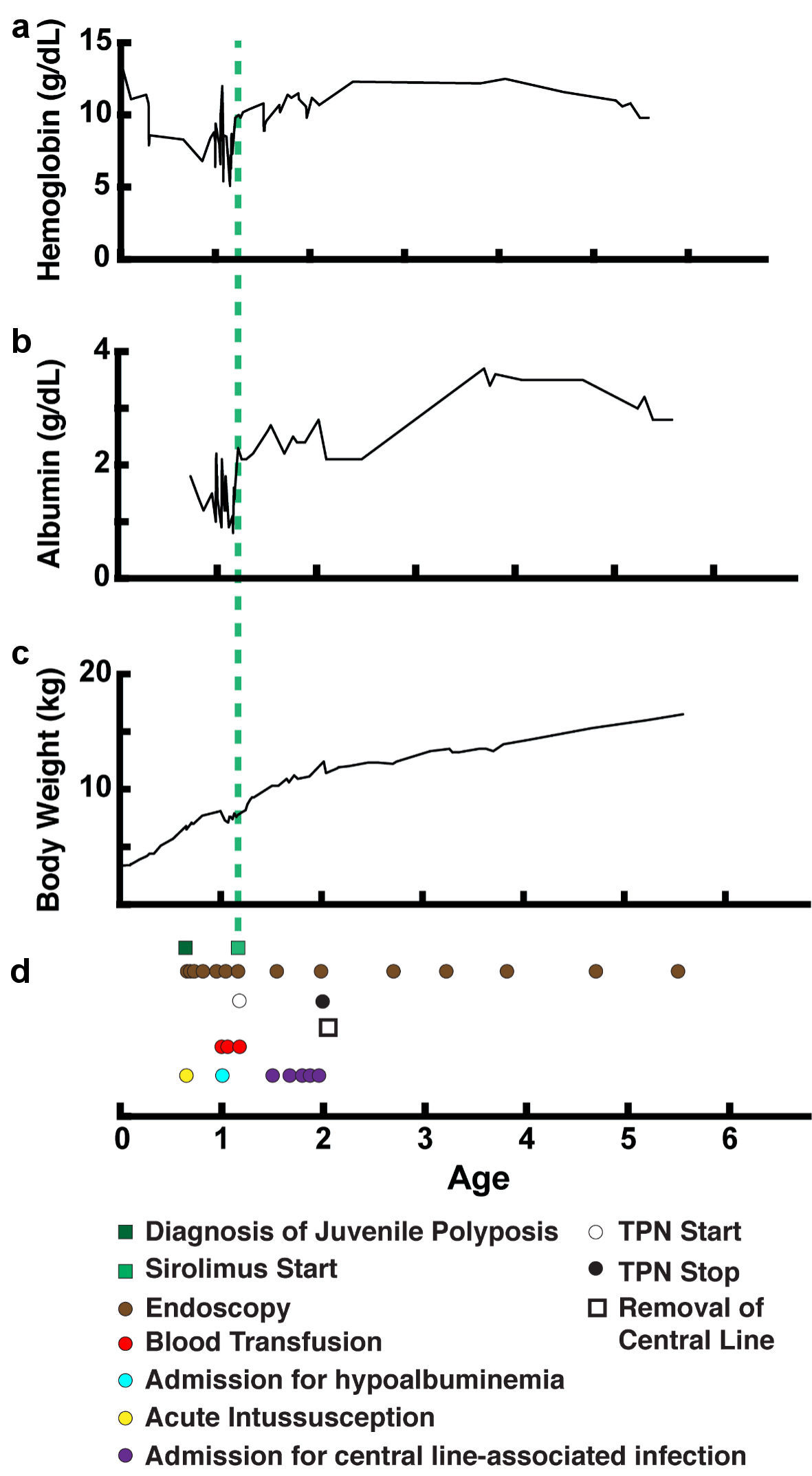 Figure 3. 