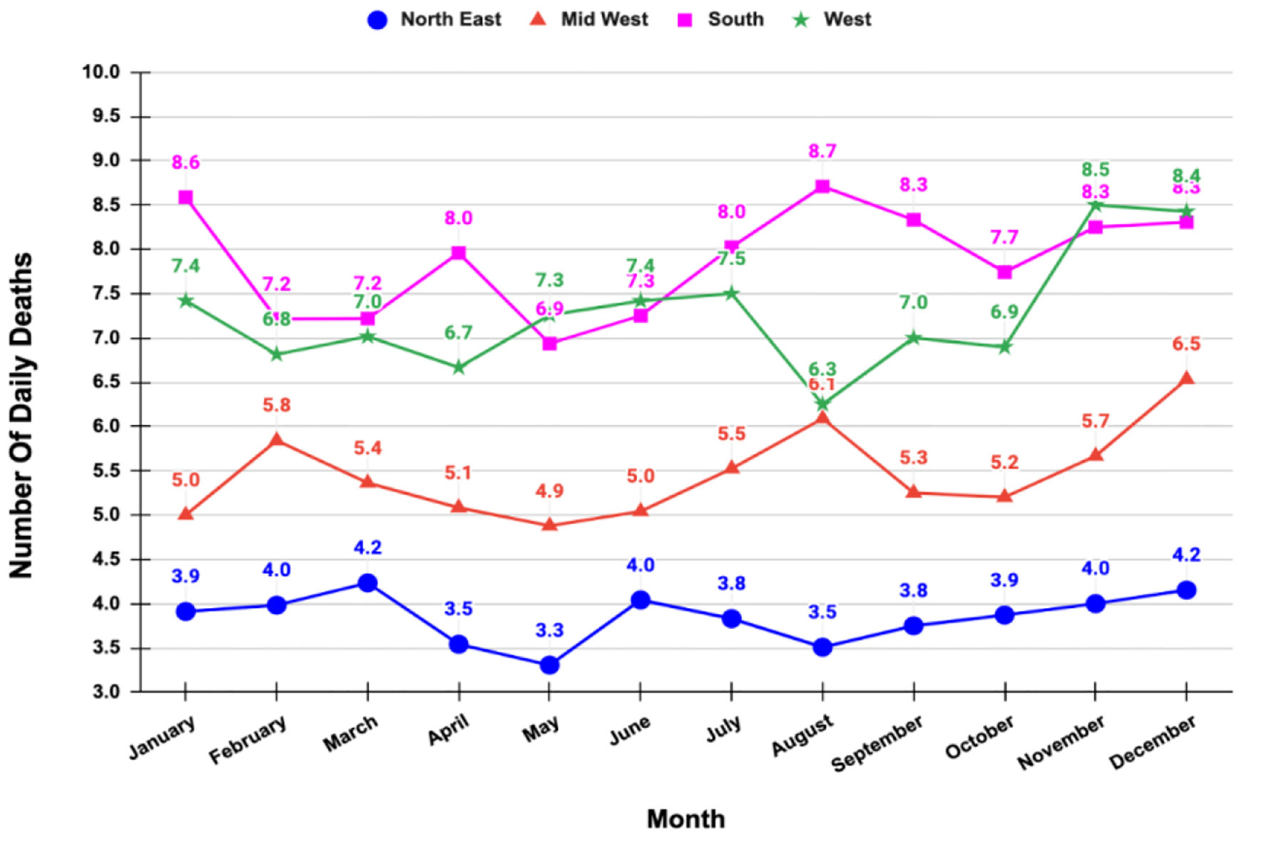 Figure 4. 