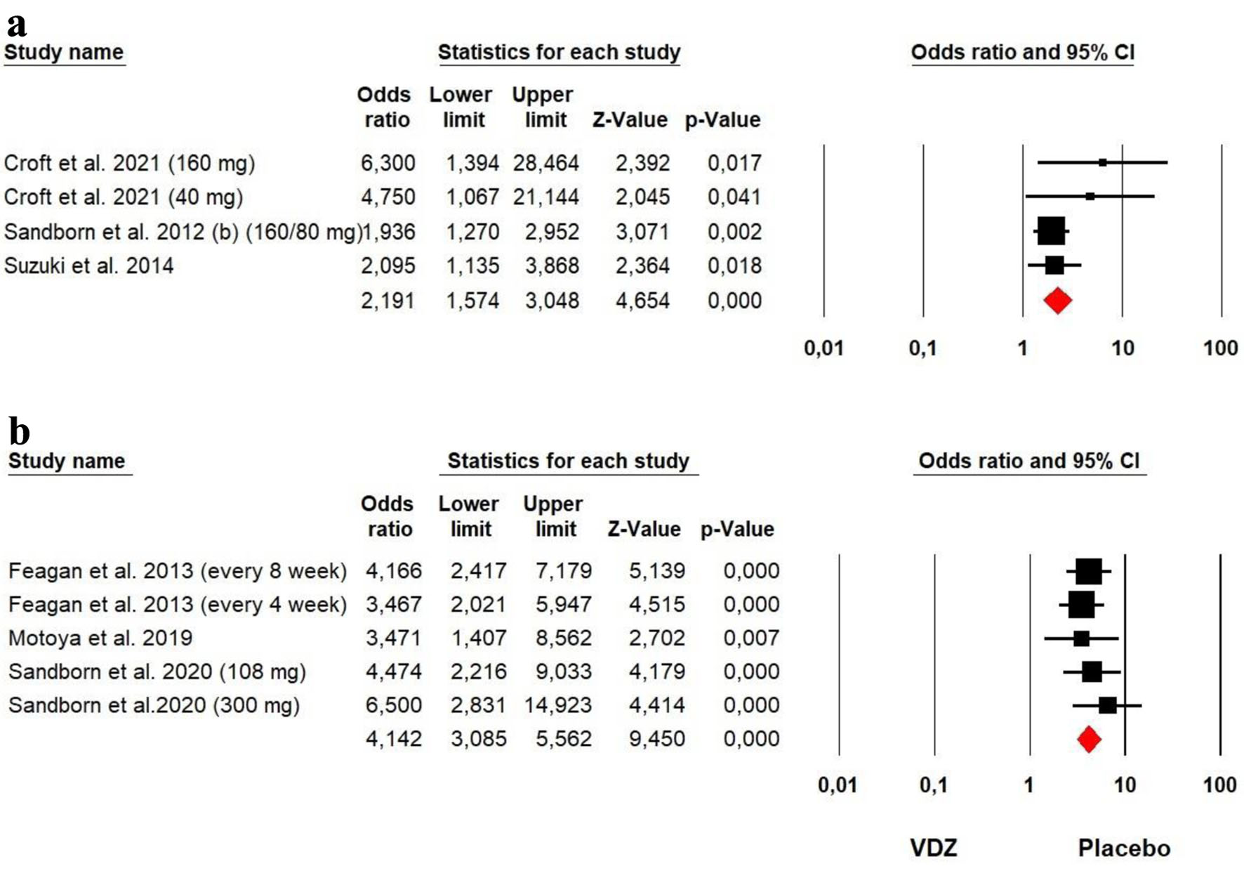 Figure 10. 