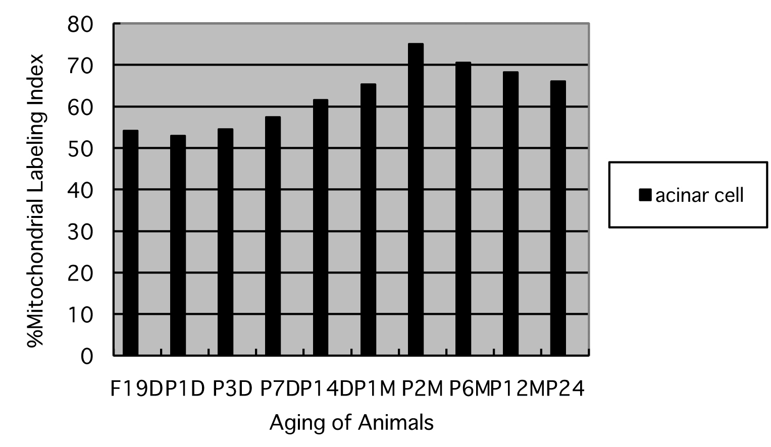 Figure 9. 